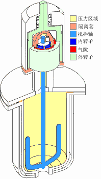 攪拌器